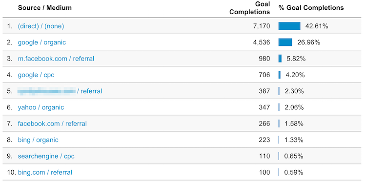 August-Customer-Lead-Sources