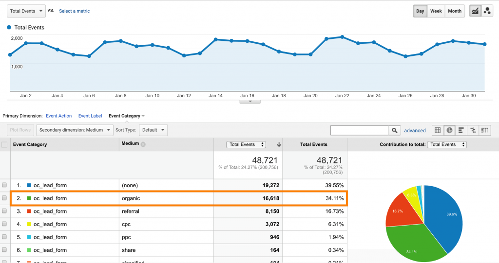 Carrot Member SEO Leads January 2019