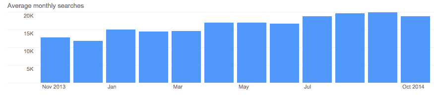 motivated seller search phrases in us