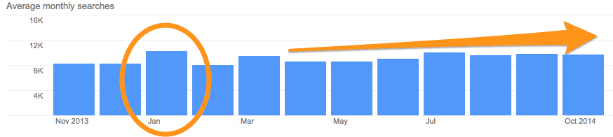 real estate cash buyer seo search volume