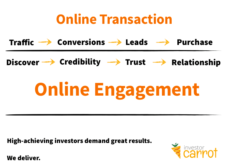 Real estate marketing that lacks purpose can fall flat and simply become transactional. By building Engagement instead of just a transaction, you'll bring a whole new level of energy (and leads) into your business.