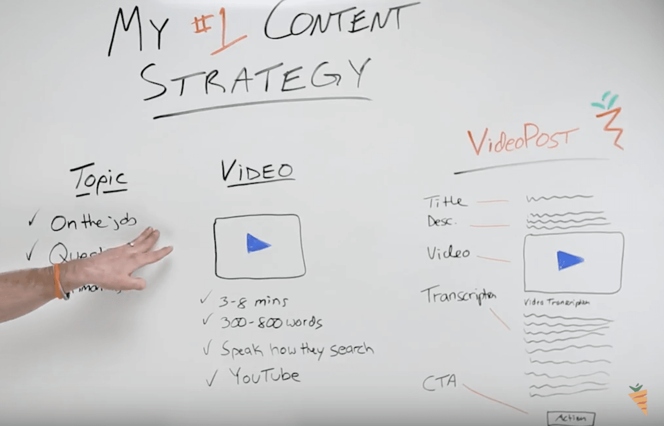 content marketing strategy for real estate carrot s number 1 method