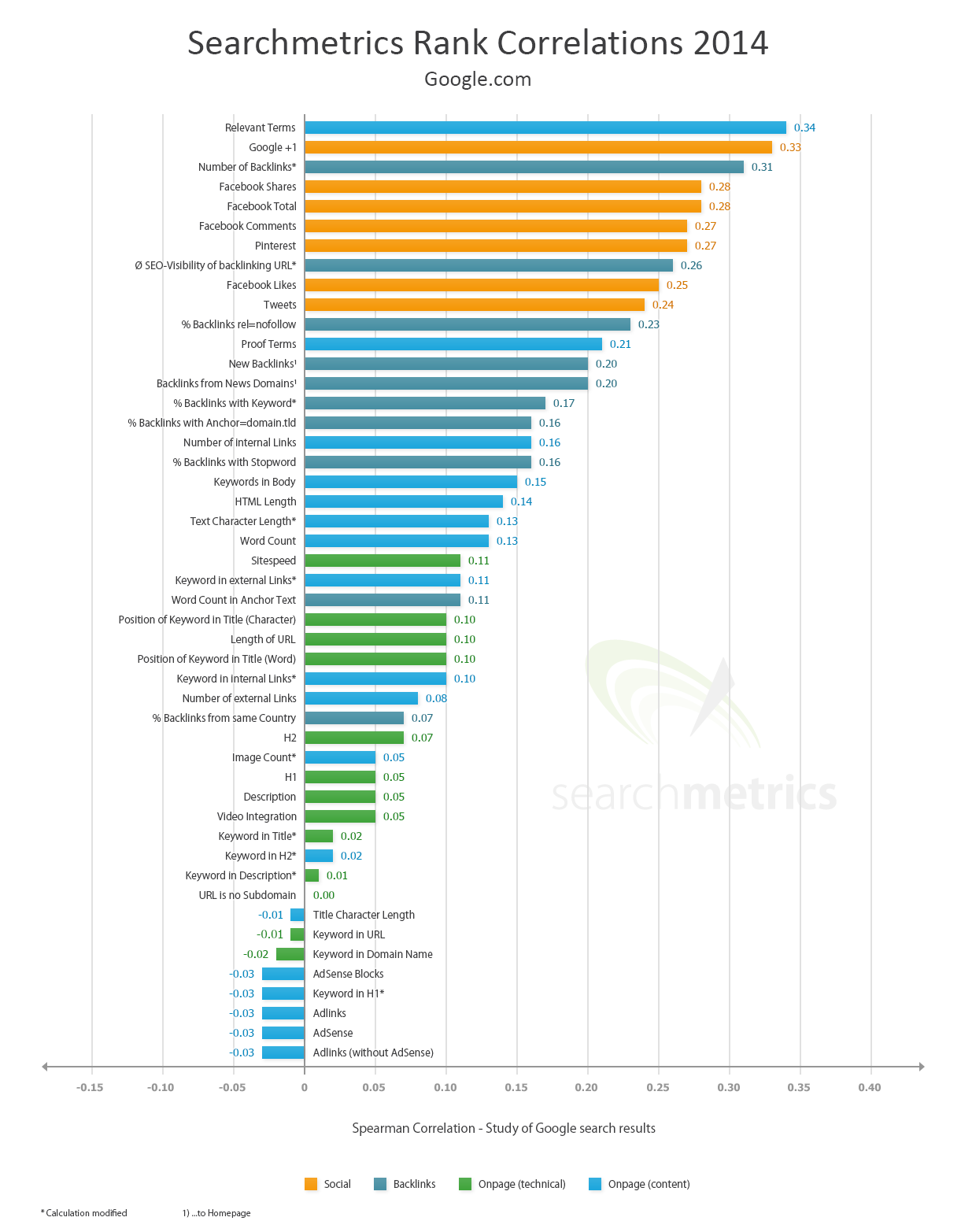 seo ranking factors for real estate investors - searchmetrics