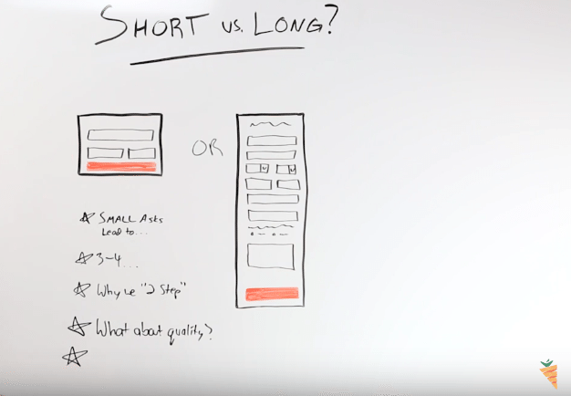 Real estate lead form short or long