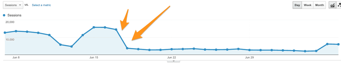 blocked referral spam semalt