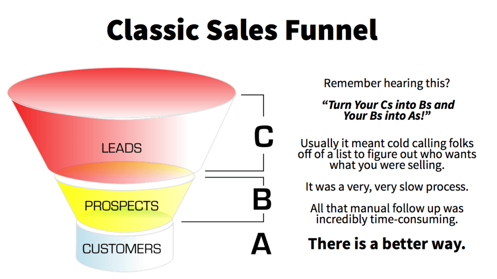 building a sales vortex.005