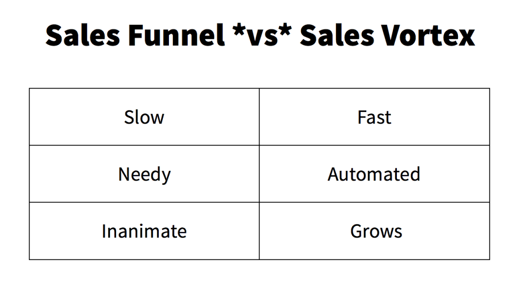 building a sales vortex.007