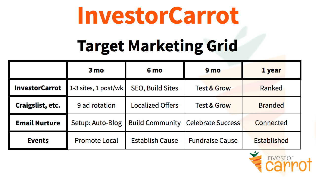 building a sales vortex.029