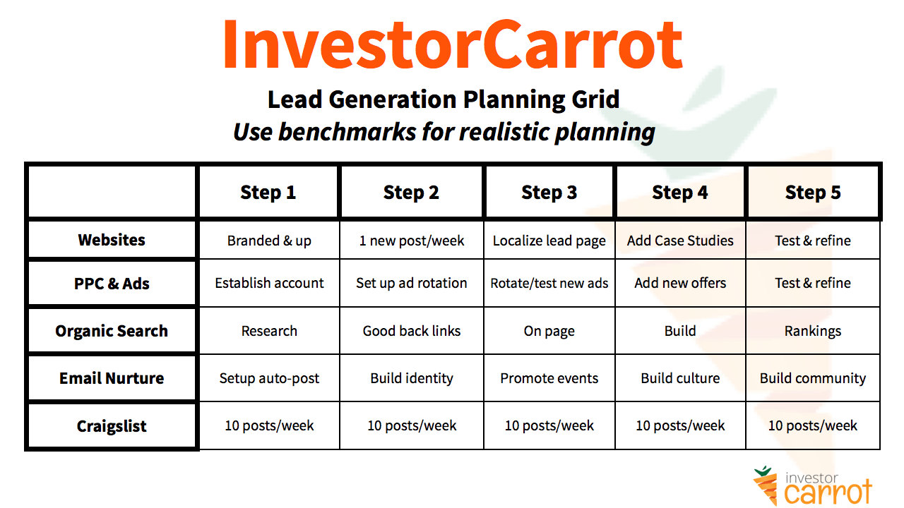 building a sales vortex.031