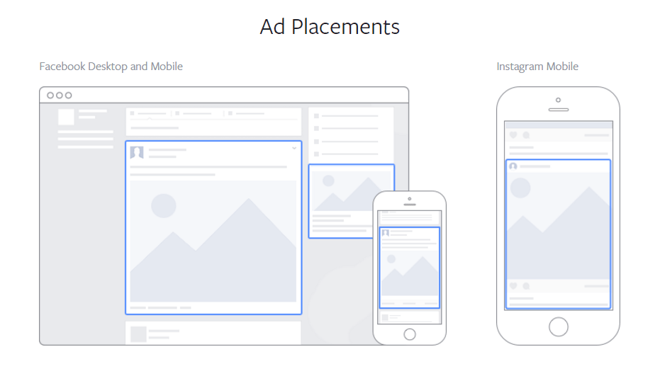 facebook-ad-placements