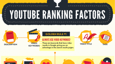7 YouTube SEO Optimization Tips For Real Estate Investors & Agents
