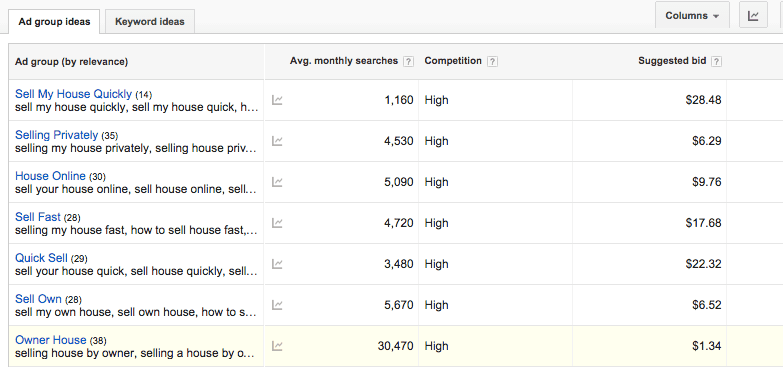 use google keyword planner for ppc marketing research