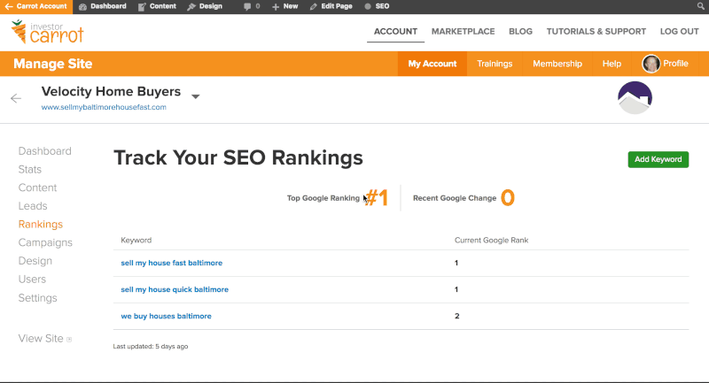 Carrot Keywords Ranking Tool