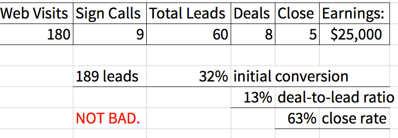 lead-nurture-1