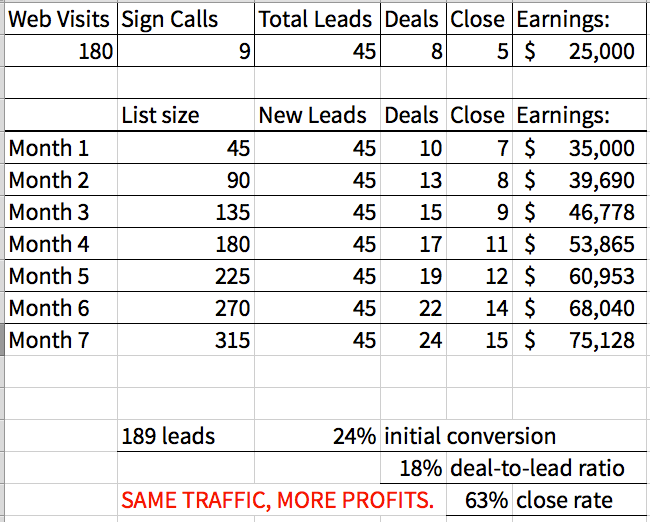 lead-nurture-3