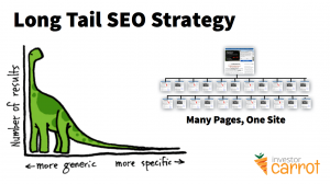long-tail-strategy
