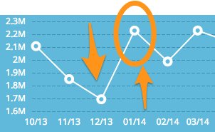 loopnet web traffic data