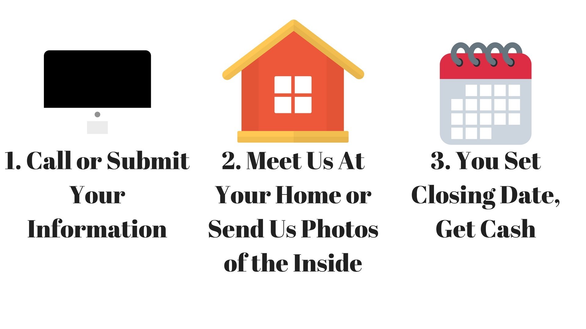 we buy houses Kenly