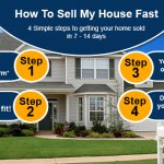 who can buy my house cash in Cincinnati?
