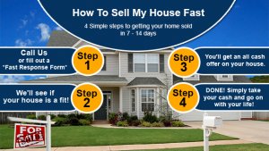 Home buyers in Cincinnati Ohio
