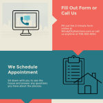 Sell My House Fast Orland Park