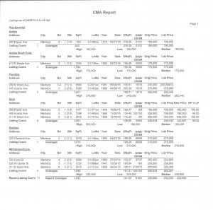 We Buy Houses Modesto
