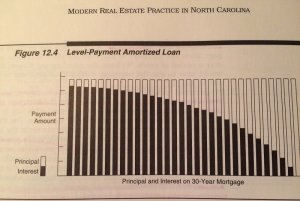 How 30 year mortgages get paid off