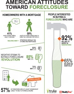 Foreclosure Help in Greenville NC