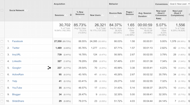 August Social Media Leads